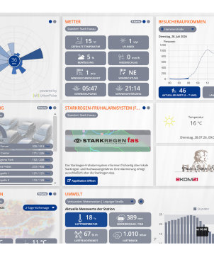Dashboard Smartcity